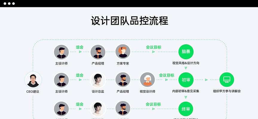 如何通过资源压缩提升网站加载速度？