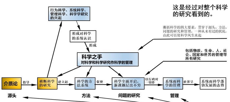 企业如何实现持续成长？赢利策略的内涵是什么？