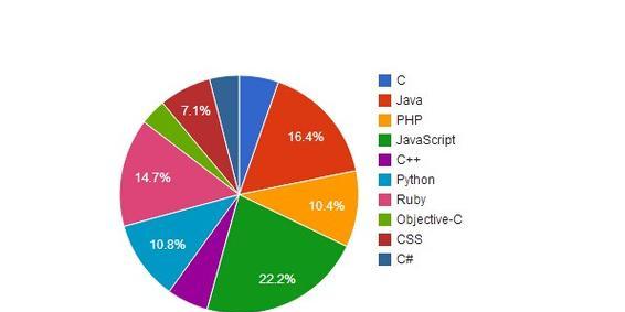 深度解析JavaScript语言的未来发展趋势？