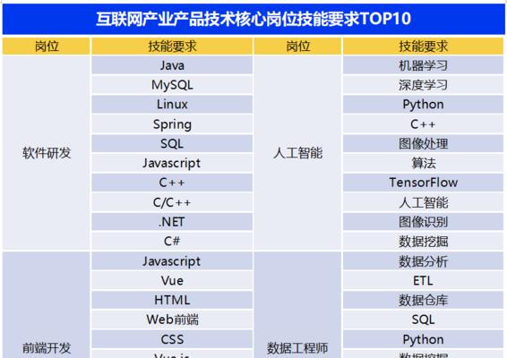 深度解析JavaScript语言的未来发展趋势？