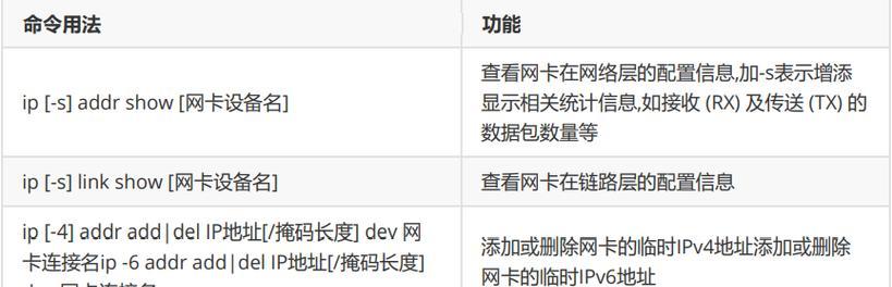 Linux服务器如何查看ip、端口、内存？常用命令是什么？