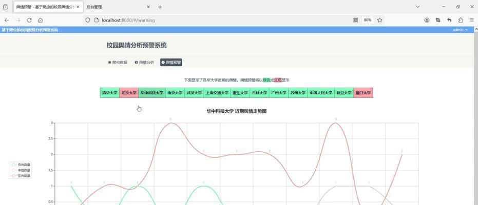 PHP、爬虫、APP、小程序、C#、C++、Python、数据可视化有哪些SEO优化策略？