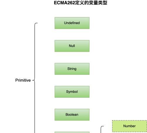 javascript中浮点数精度问题的原因是什么？