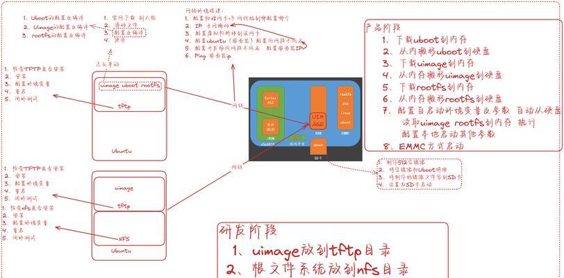 Linux下如何进行源码安装？经验详解有哪些？