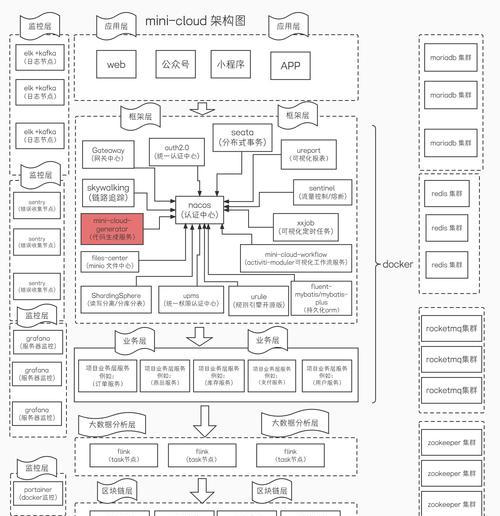 Nodejs微服务架构在实际项目中的应用指南是什么？
