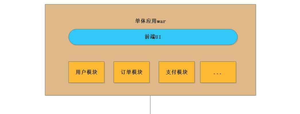 Nodejs微服务架构在实际项目中的应用指南是什么？