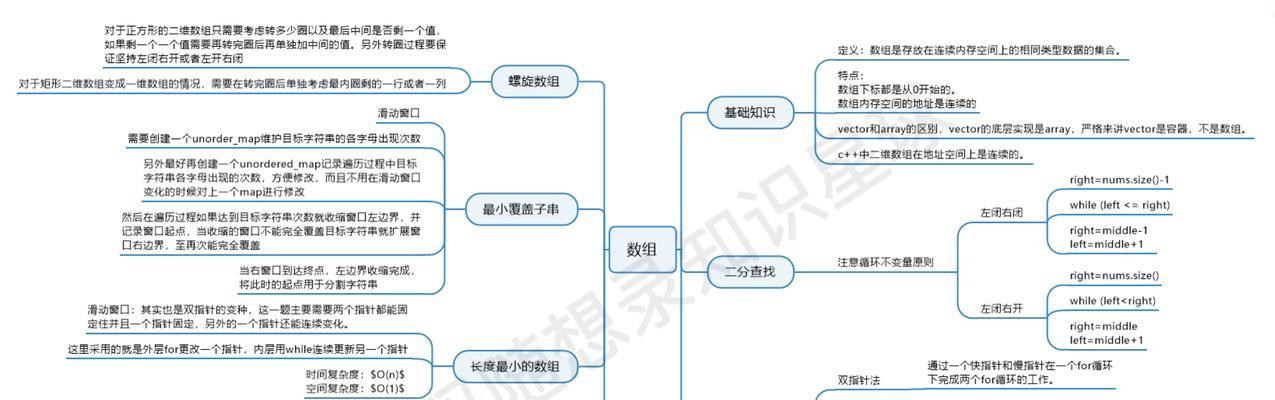 Java数组操作中有哪些常用方法？常见问题有哪些？