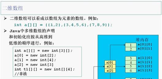 Java数组操作中有哪些常用方法？常见问题有哪些？