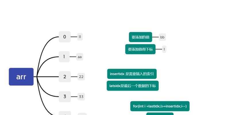 Java数组操作中有哪些常用方法？常见问题有哪些？
