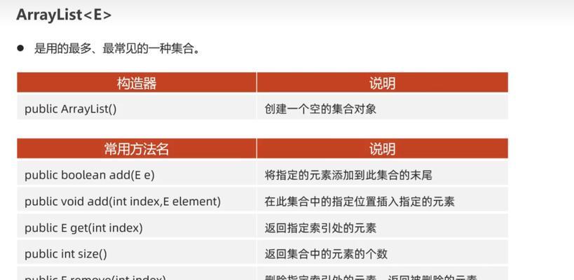 Java字符串类的indexof方法如何使用？常见问题有哪些？
