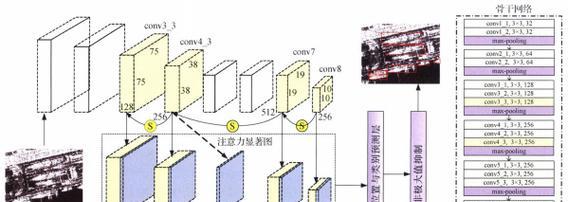 如何设计高效的SAR成像数据存储系统？