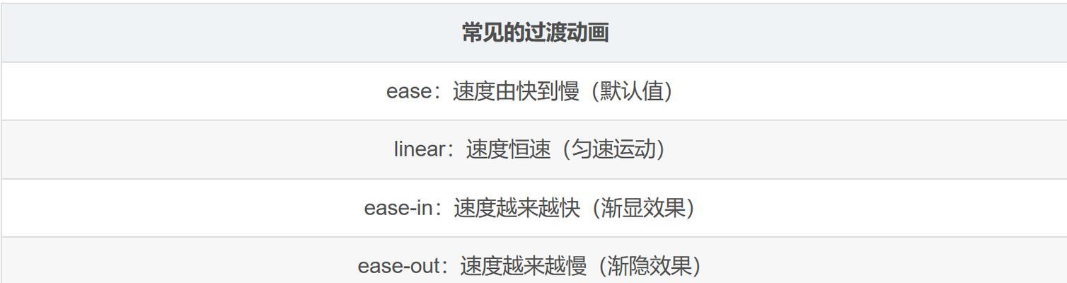 Java栈和双端队列操作中有哪些常用方法？