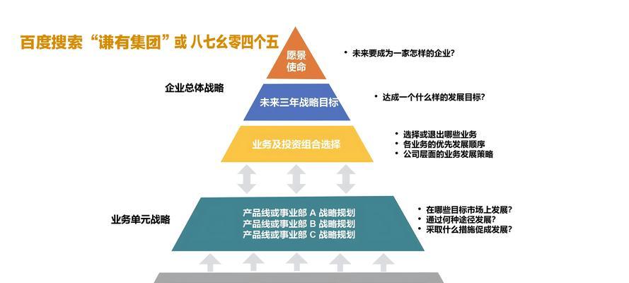 企业战略与人力资源战略如何协调？