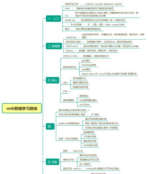 如何安装WSUS服务器？安装过程中可能遇到的问题有哪些？