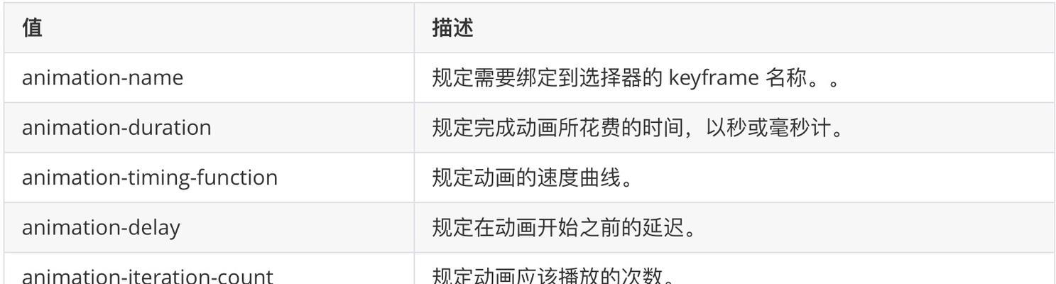 如何安装WSUS服务器？安装过程中可能遇到的问题有哪些？