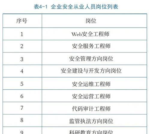 网络安全工程师的就业前景如何？
