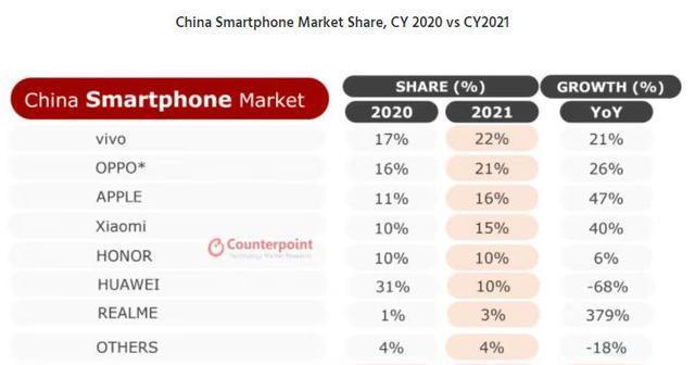 如何查看VIVO应用榜实时排名？排名变化的原因是什么？