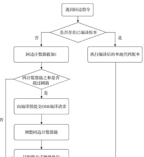 Java虚拟机自动处理的机制是什么？