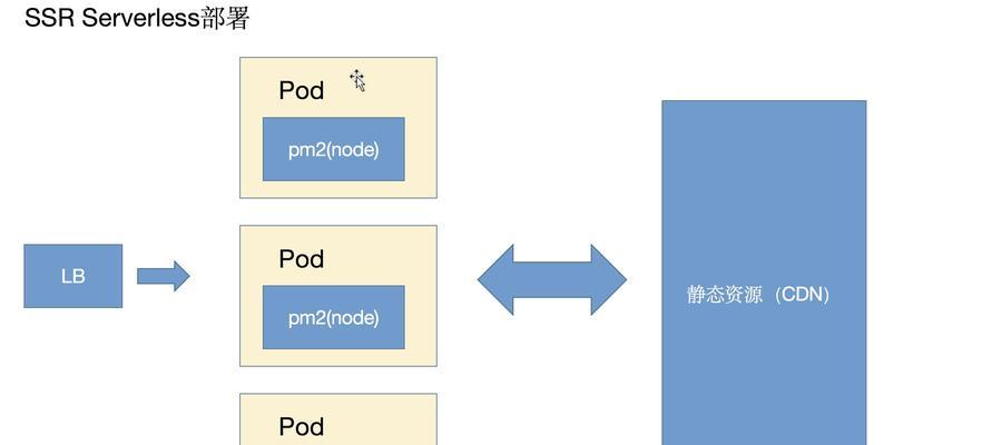 如何通过React框架实现前端SEO优化？