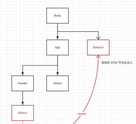 如何通过React框架实现前端SEO优化？