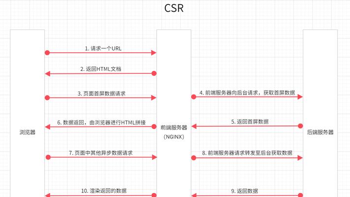 如何通过React框架实现前端SEO优化？