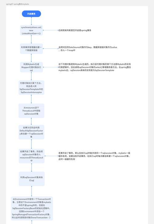 MyBatis源码分析中Mapper接口是什么？有何作用？