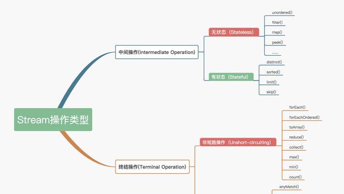 Java编程入门经典内容包括哪些部分？