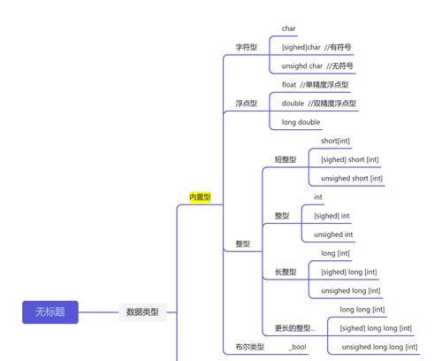 数据库的数据模型分为哪些类型？它们各自有什么优势？
