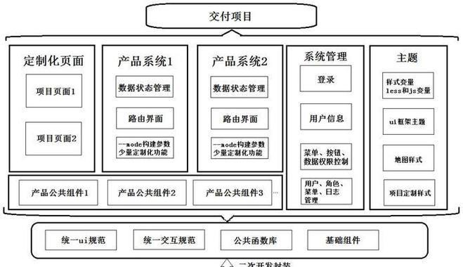 如何利用泛目录站群提升网站权重和排名？