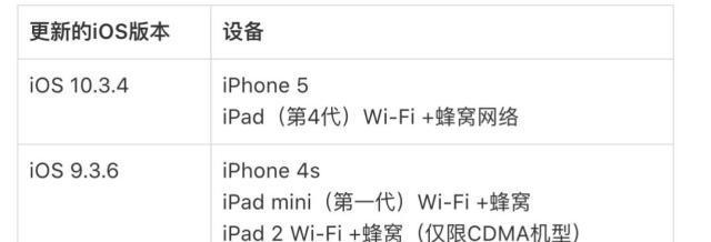 网站页面升级通知的紧急提醒如何设置？