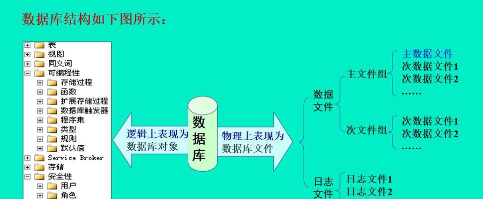 数据库表以什么为单位？它们如何组织数据？