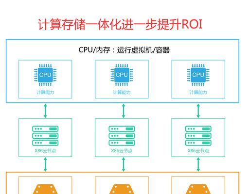 数据库中存储的数据类型有哪些？
