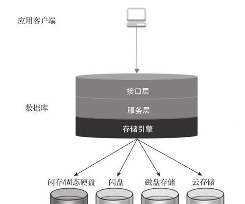 数据库中存储的数据类型有哪些？