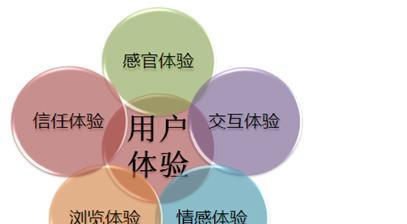 手机网站用户体验如何全面加强移动端优化？