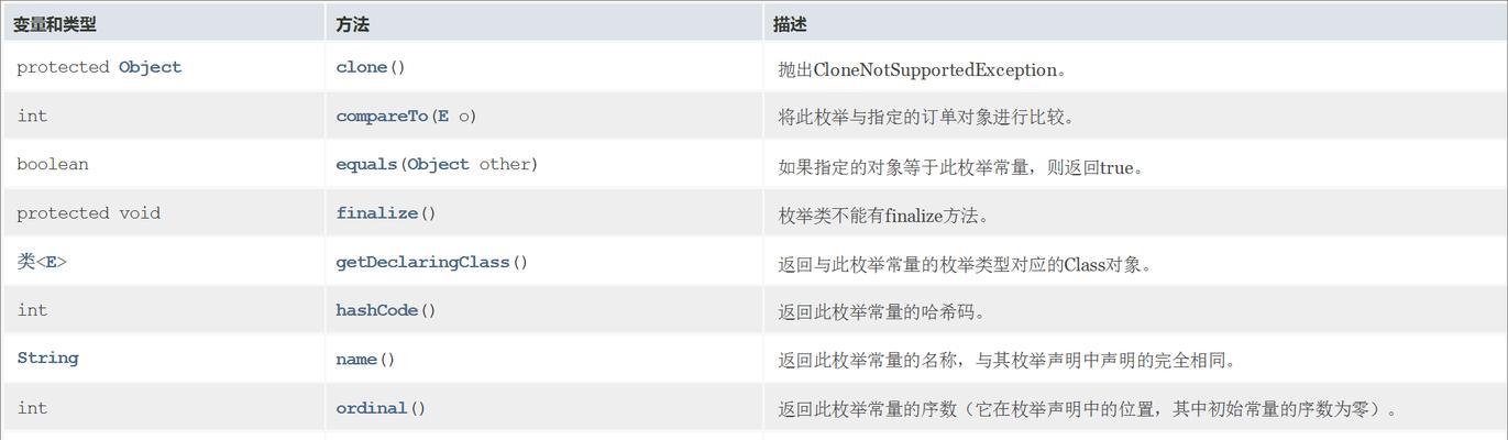 java定义枚举方法是什么？