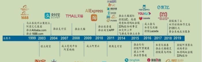 论坛搭建的推荐步骤和平台有哪些？