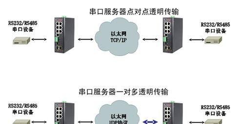 构建网络服务器的正确步骤是什么？有哪些注意事项？