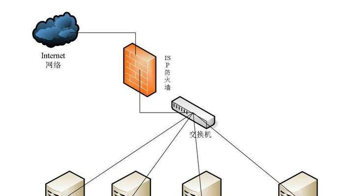 构建网络服务器的正确步骤是什么？有哪些注意事项？