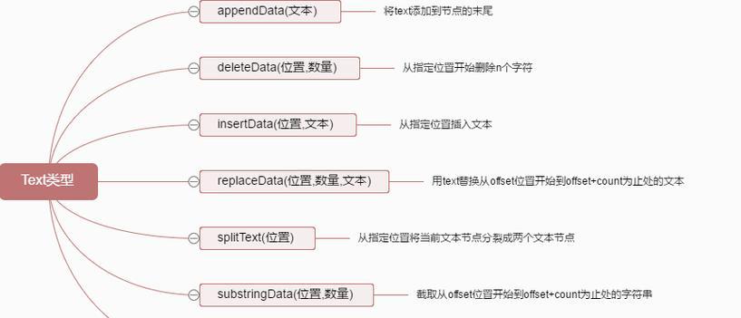 JavaScriptDOM编程艺术目录包含哪些内容？