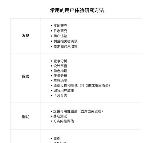 用户体验研究应如何进行？