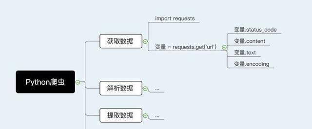 网站建设策略如何强化论据？权威数据如何解析？