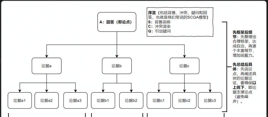 网站建设策略如何强化论据？权威数据如何解析？