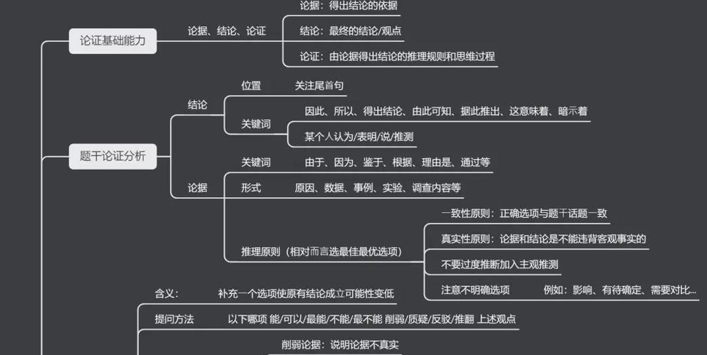 网站建设策略如何强化论据？权威数据如何解析？
