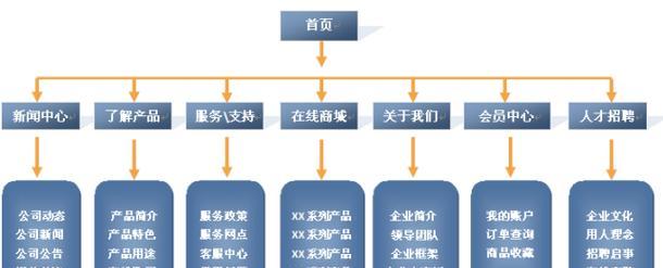 无锡seo服务能为企业带来哪些好处？