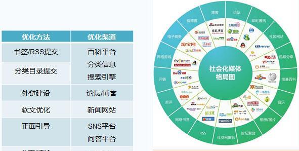 广州制作网站seo的流程是什么？如何选择广州的网站seo服务？