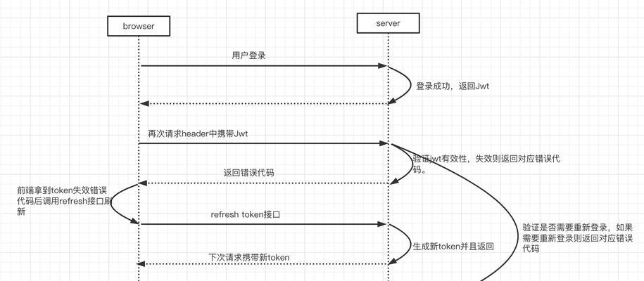 怎么制作网站步骤是什么？需要掌握哪些基本技能？