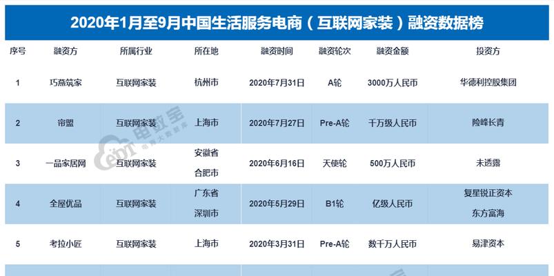 装修设计网站如何选择？有哪些推荐？
