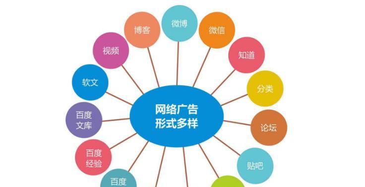 上海seo外包公司有哪些？如何选择合适的上海seo外包公司？