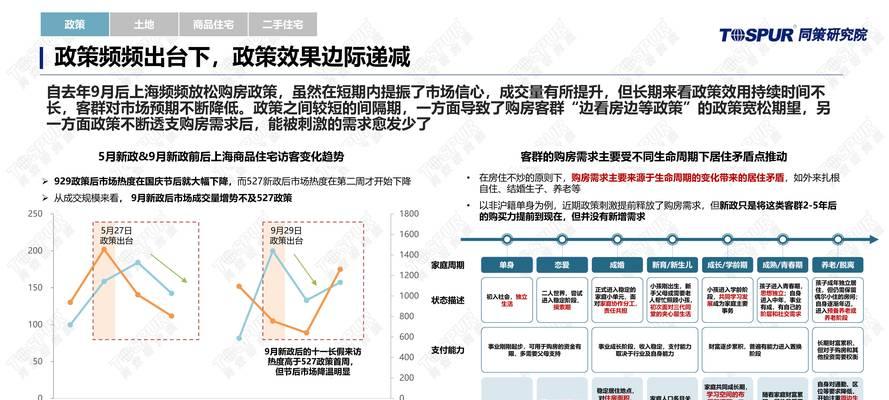 上海高端网站设计的市场现状如何？