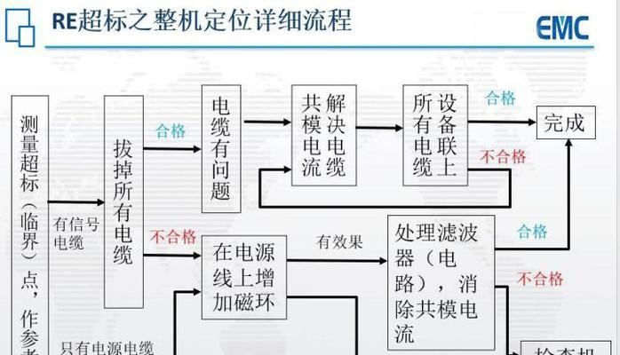 深圳网站制作流程是怎样的？常见问题有哪些？